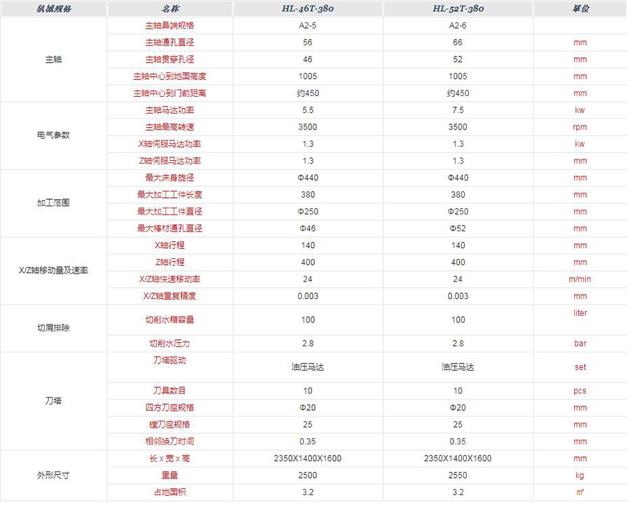 廈門數(shu)控車床